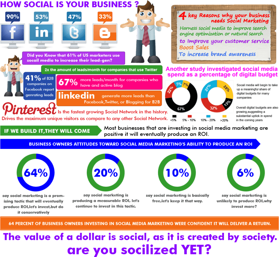 social-media-optimization-infographics