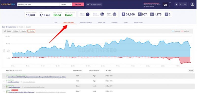 Ways to Drive Traffic To Your Site