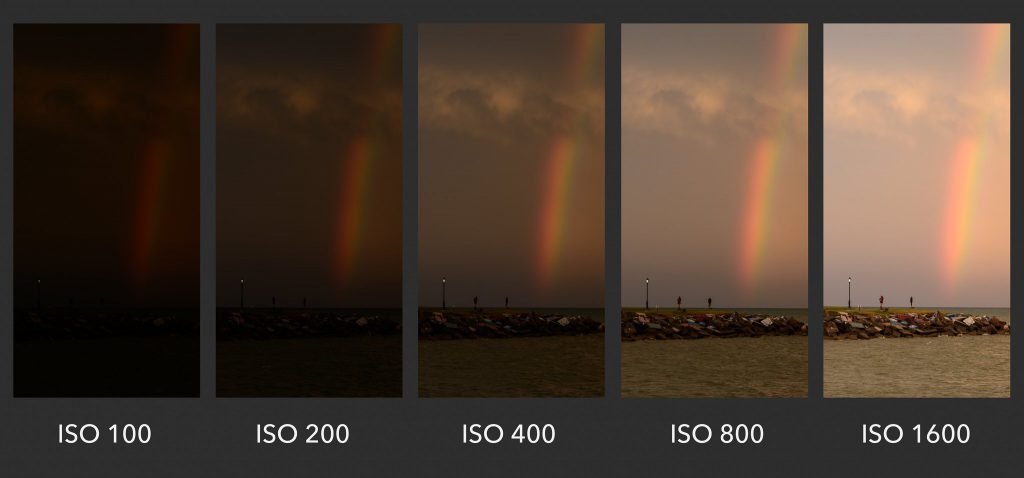 ISO-brightness-chart | Audio Visual Lab