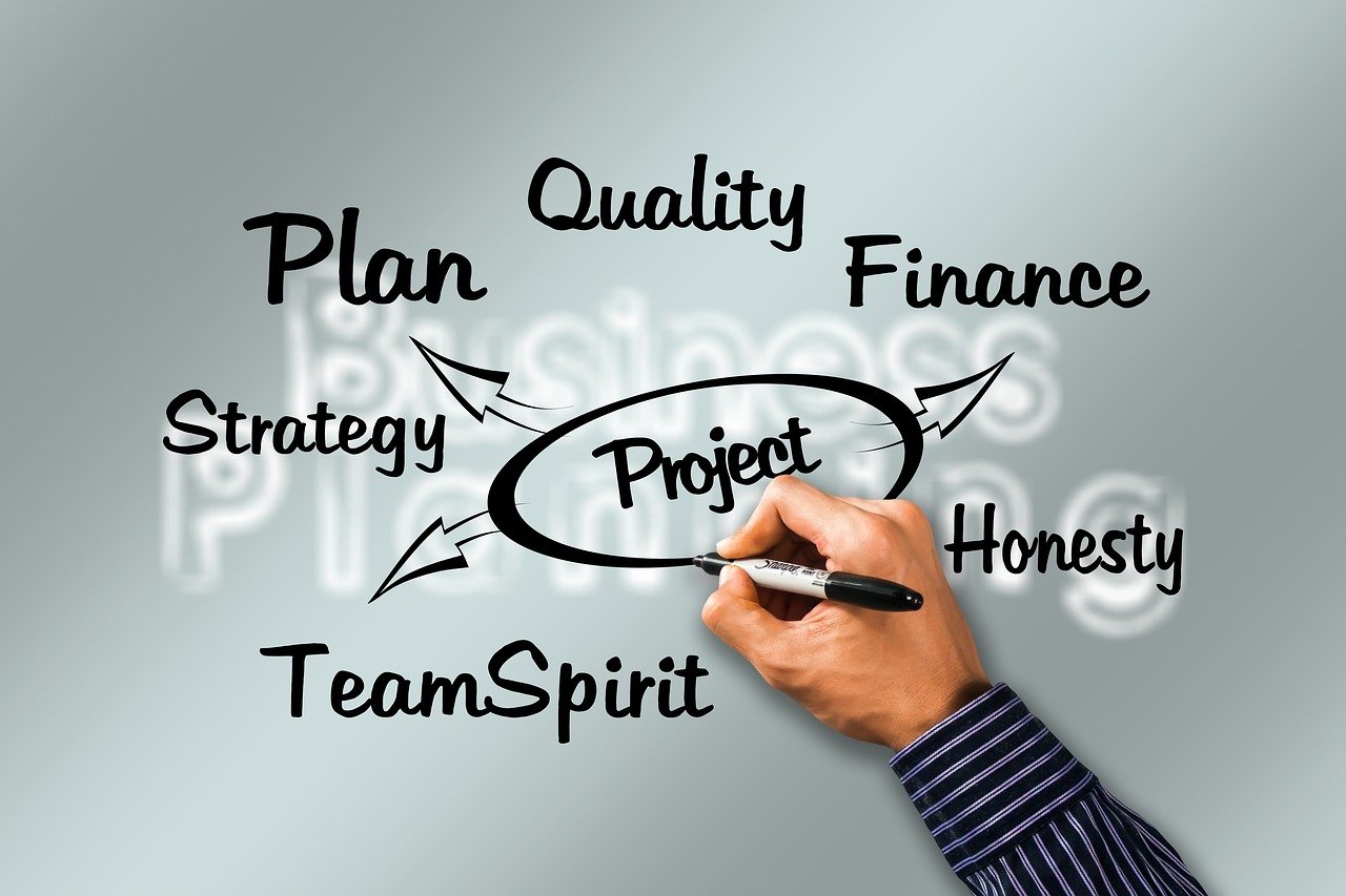 Importance of Pre-Production in Video Projects