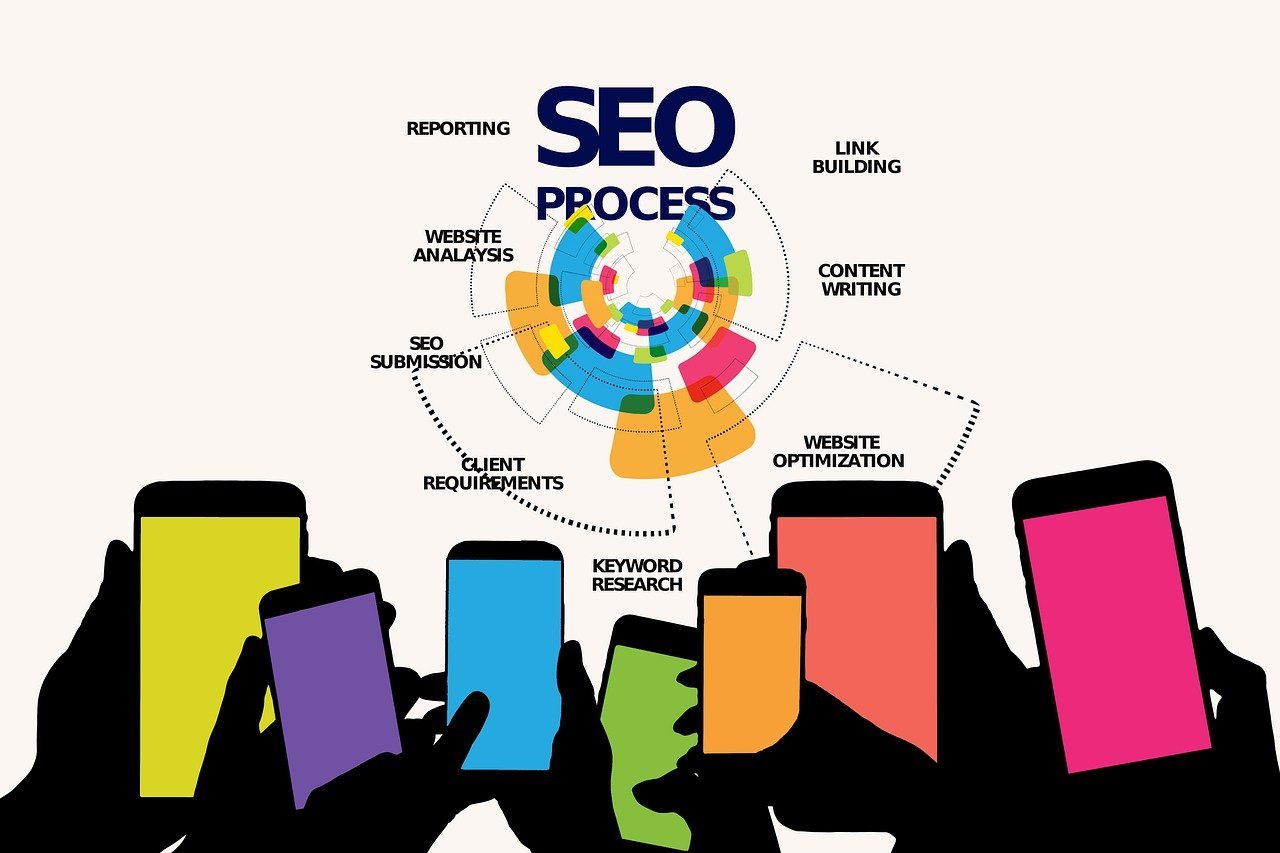 how video helps seo