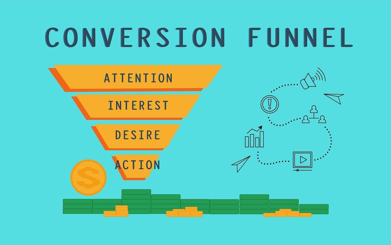 video in your sales funnel